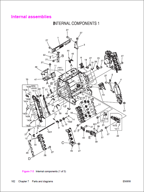 HP Color LaserJet 2600n Service Manual-5